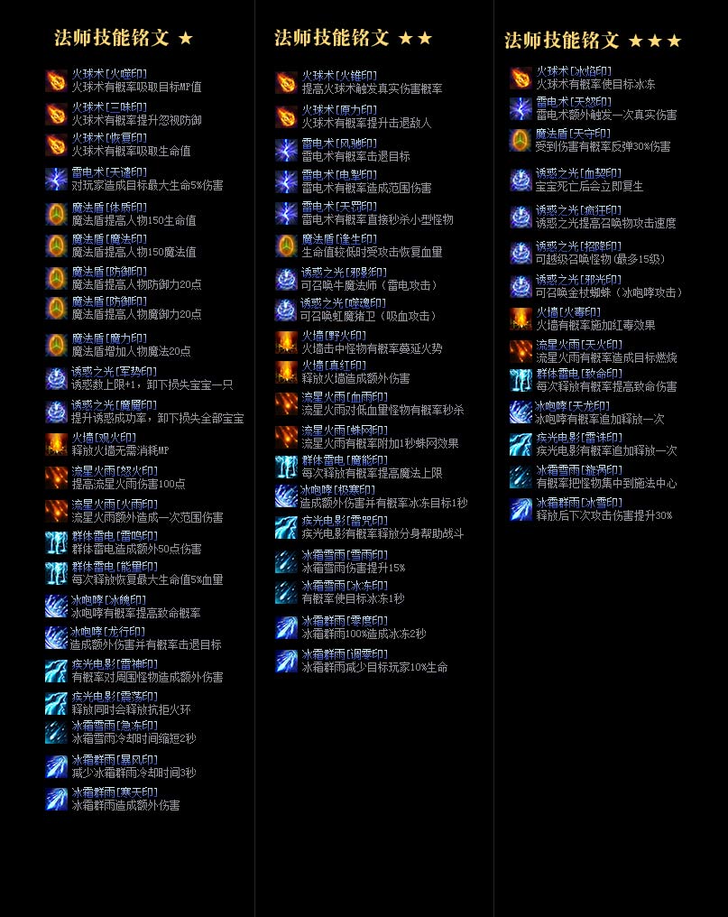 暗黑铭文版本装备介绍