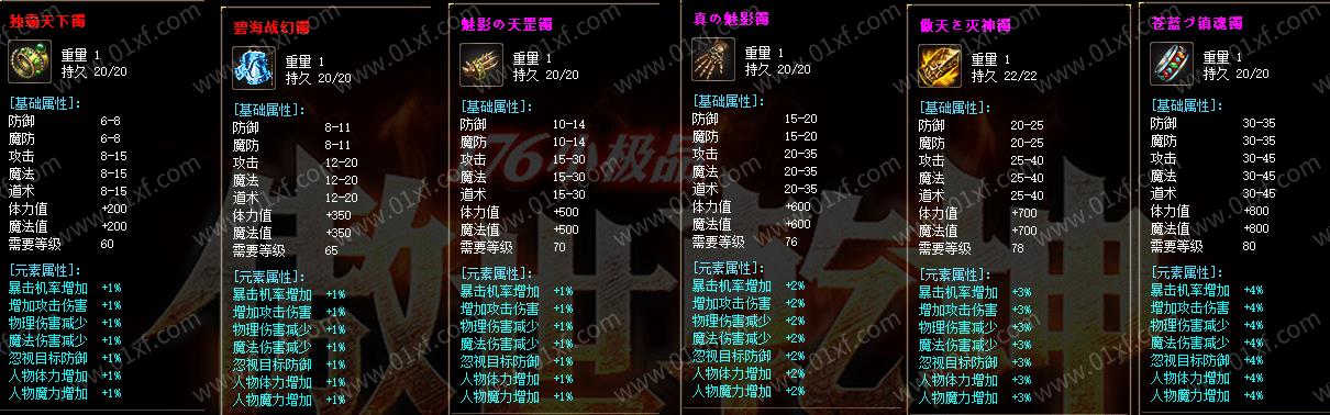 176傲世乾坤属性展示